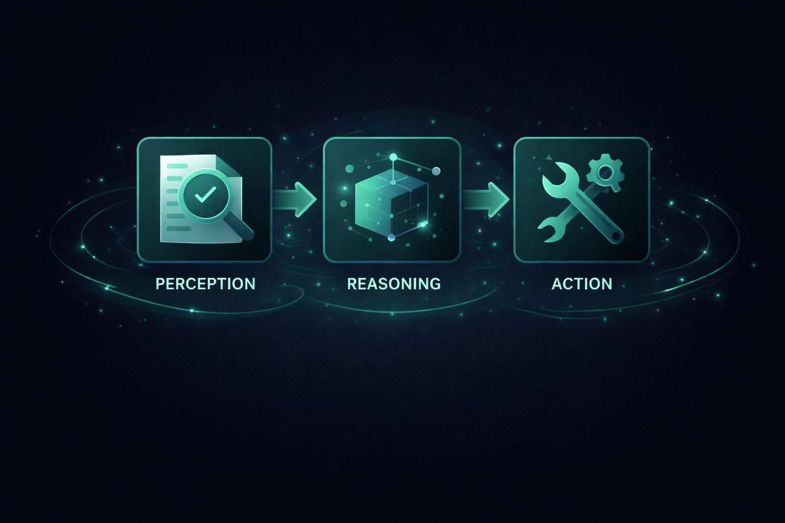 The Rise of AI Agents: How Modern Systems Observe, Decide, and Act